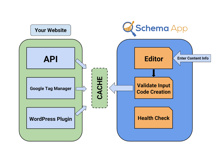 Cuda runtime. Schema article. DRAWSQL.