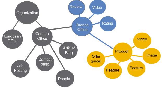 Knowledge Graph - Schema App Tools