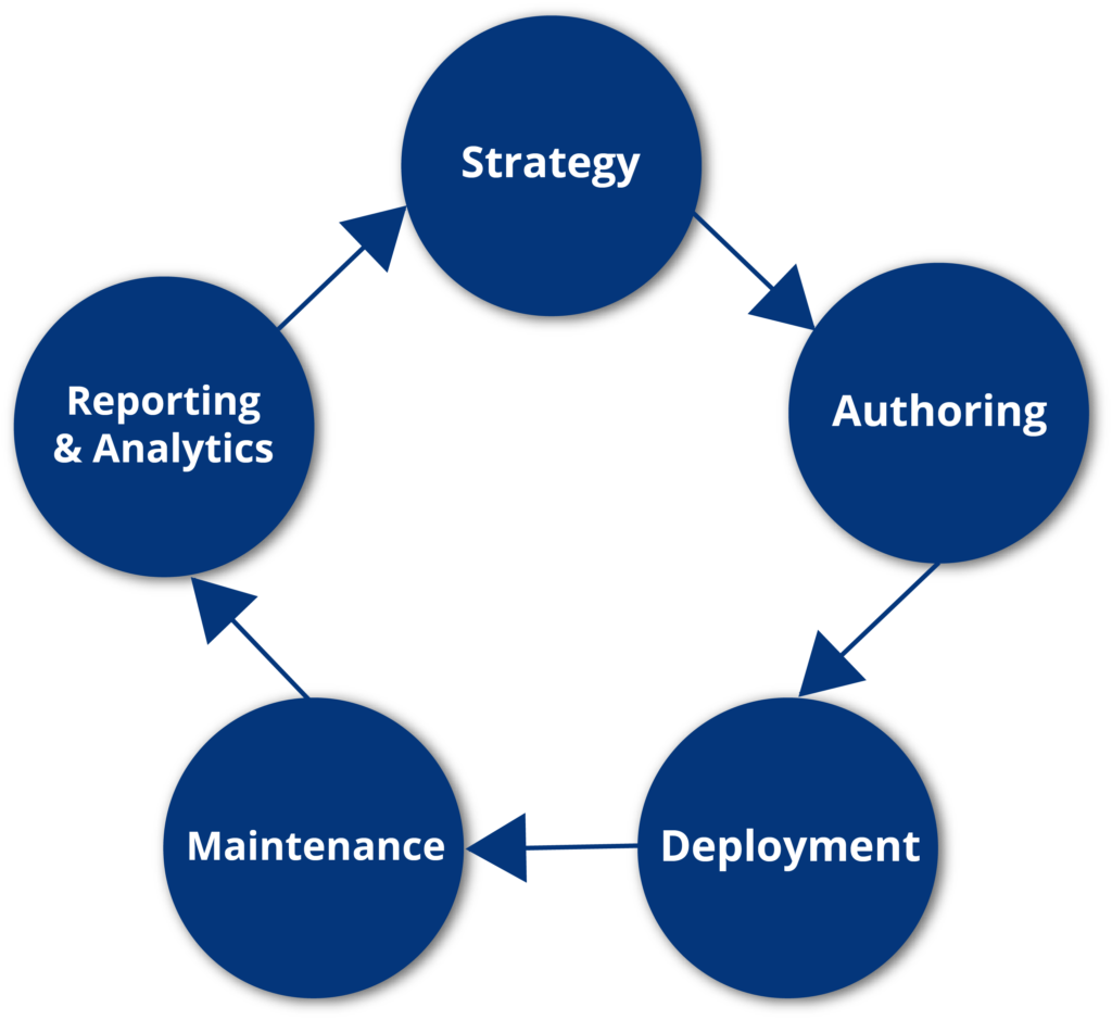 SchemaAppProcess - Schema App Tools