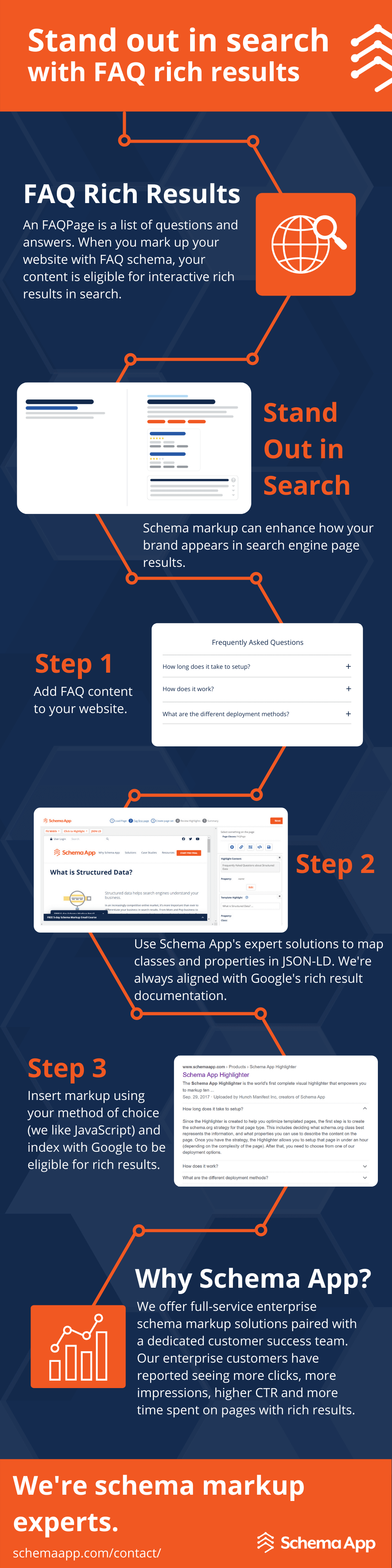 FAQ Rich Results | Content Is Key For Schema Markup | LaptrinhX / News